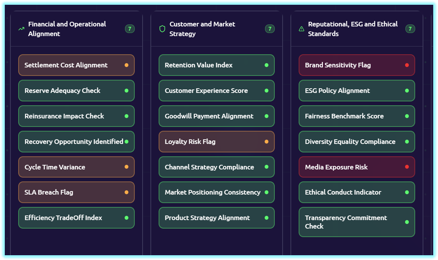 Risk Assessment UI screenshot