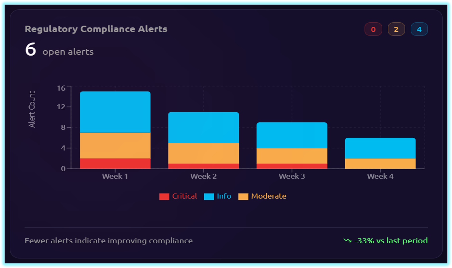 Compliance UI screenshot